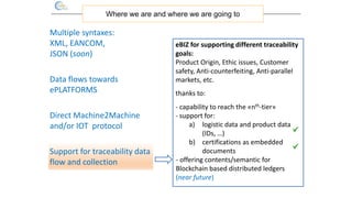 Where we are and where we are going to
eBIZ for supporting different traceability
goals:
Product Origin, Ethic issues, Cus...
