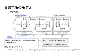 論文紹介 "budget constrained bidding by model free reinforcement learning ...