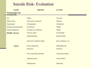 Suicide | PPT