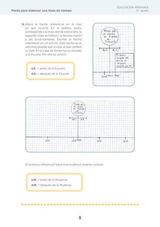 Pasos para elaborar una línea de tiempo
EDUCACIÓN PRIMARIA
3.er
grado
5
6. Ubica el hecho referencial en el mes
en que ocurrió. En el gráfico, enero
corresponde a la línea donde está el año, la
segunda línea es febrero, la tercera marzo
y así sucesivamente. Escribe el hecho
referencial en un círculo. Este hecho es el
reto más grande que viviste, el que cambió
tu vida. En el caso de Emilia fue su entrada
a la escuela. Por ello se colocó:
a.E. = antes de la Escuela
d.E. = después de la Escuela
Si el hecho referencial fuera una mudanza, podrías colocar:
a.M. = antes de la Mudanza
d.M. = después de la Mudanza
 