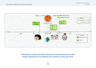 8
Pasos para elaborar una línea de tiempo
EDUCACIÓN PRIMARIA
3.er
grado
¡Felicitaciones, al igual que Emilia, terminaste la línea de tiempo de tus retos!
Puedes compartirla con tus familiares para contarles los retos que viviste.
 