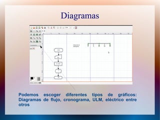Diagramas
Podemos escoger diferentes tipos de gráficos:
Diagramas de flujo, cronograma, ULM, eléctrico entre
otros