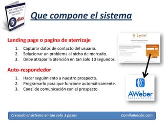 Que compone el sistema

Landing page o pagina de aterrizaje
   1.   Capturar datos de contacto del usuario.
   2.   Solucionar un problema al nicho de mercado.
   3.   Debe atrapar la atención en tan solo 10 segundos.

Auto-respondedor
   1.   Hacer seguimiento a nuestro prospecto.
   2.   Programarlo para que funcione automáticamente.
   3.   Canal de comunicación con el prospecto.




 Creando el sistema en tan solo 3 pasos                     CamiloRincón.com
 