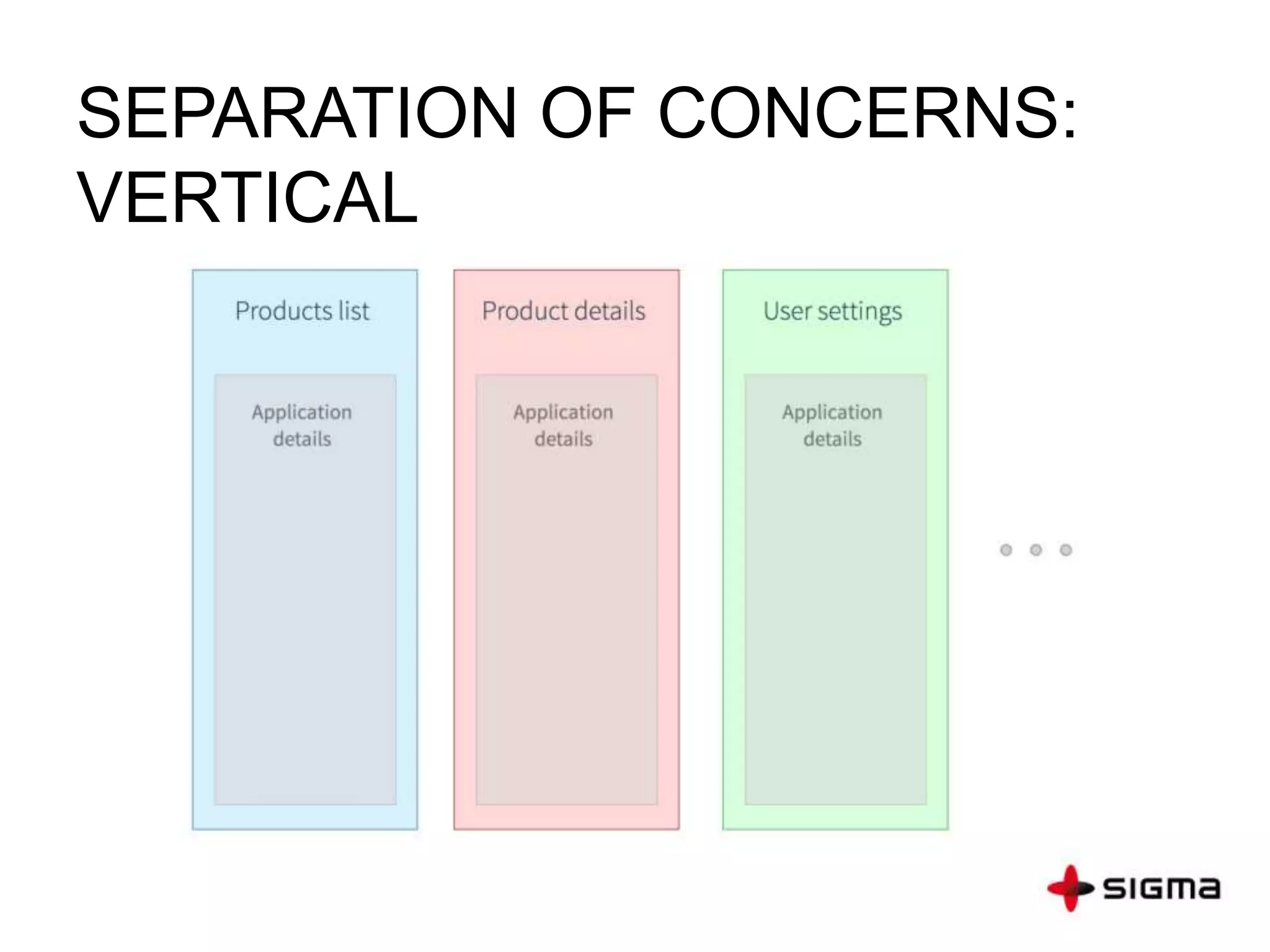 SEPARATION OF CONCERNS:
VERTICAL
 