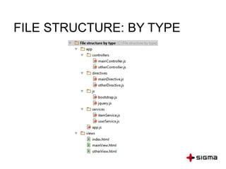 FILE STRUCTURE: BY TYPE
 