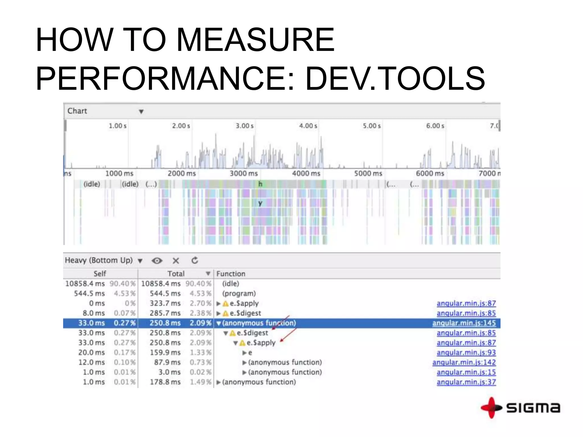 HOW TO MEASURE
PERFORMANCE: DEV.TOOLS
 
