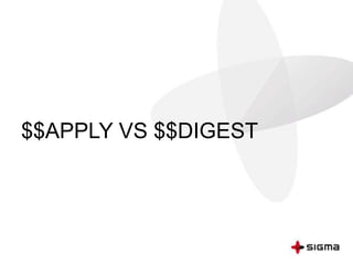 $$APPLY VS $$DIGEST
 