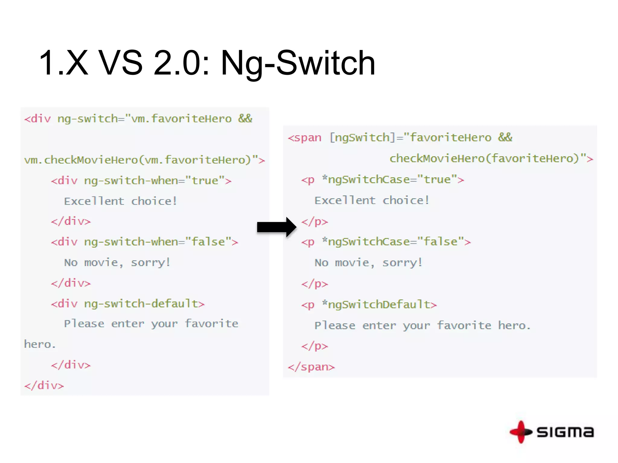 1.X VS 2.0: Ng-Switch
 
