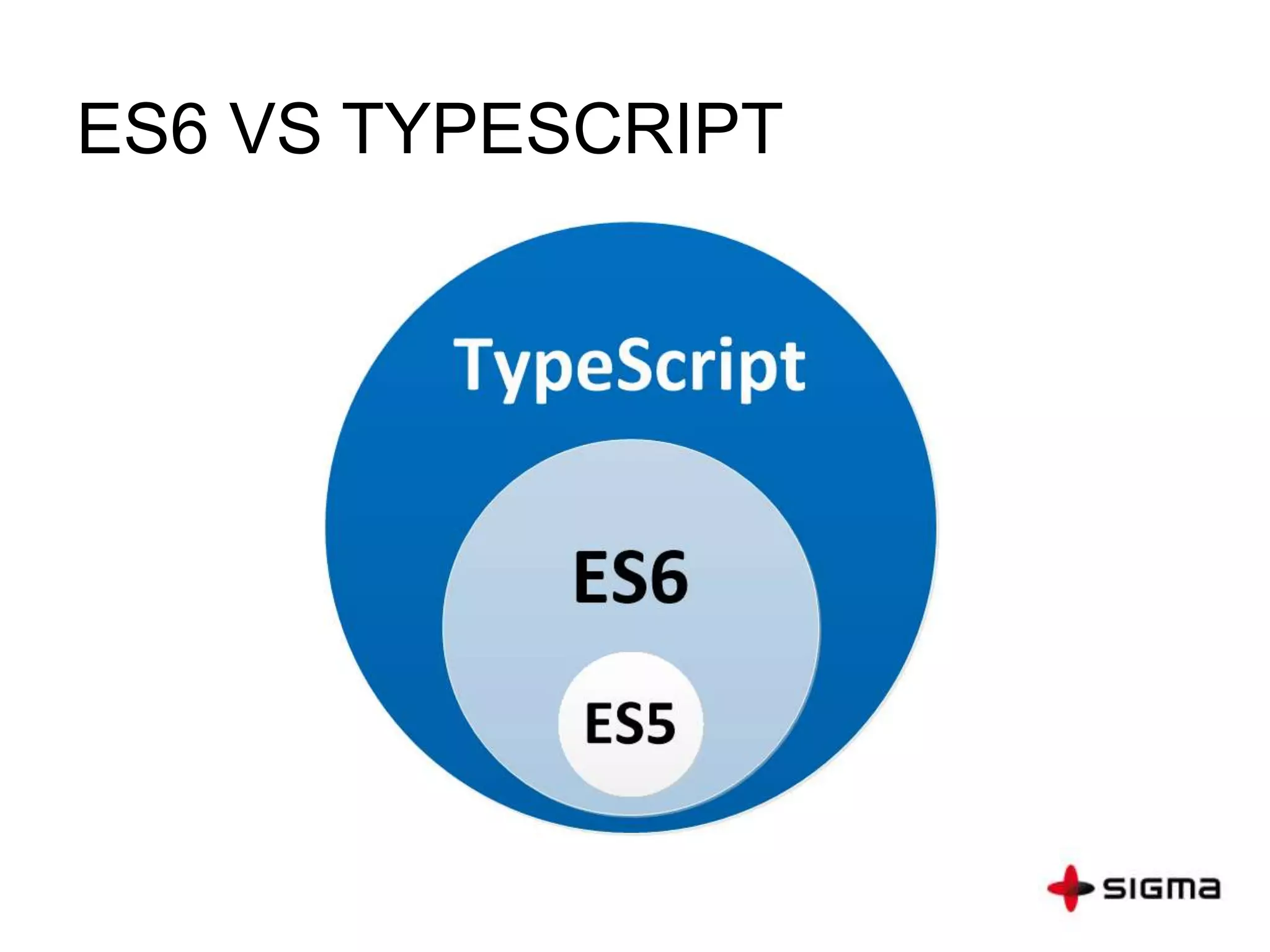 ES6 VS TYPESCRIPT
 