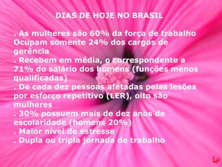 DIAS DE HOJE NO BRASIL . As mulheres são 60% da força de trabalho Ocupam somente 24% dos cargos de gerência . Recebem em média, o correspondente a 71% do salário dos homens (funções menos qualificadas) . De cada dez pessoas afetadas pelas lesões por esforço repetitivo (LER), oito são mulheres . 30% possuem mais de dez anos de escolaridade (homens 20%) . Maior nível de estresse  . Dupla ou tripla jornada de trabalho 