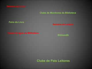 Semana do Livro Feira do Livro Clube Amigos da Biblioteca Semana da Leitura Clube de Monitores da Biblioteca Clube de Pais Leitores Bibliocafé 