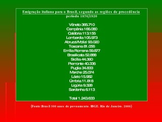 Emigração italiana para o Brasil, segundo as regiões de procedência   período 1876/1920 Vêneto 365.710 Campânia 166.080 Calábria 113.155 Lombardia 105.973 Abruzzi/Molizi 93.020 Toscana 81.056 Emília Romana 59.877 Brasilicata 52.888 Sicília 44.390 Piemonte 40.336 Puglia 34.833 Marche 25.074 Lázio 15.982 Úmbria 11.818  Ligúria 9.328 Sardenha 6.113 Total 1.243.633 (Fonte:Brasil 500 anos de povoamento. IBGE. Rio de Janeiro. 2000) 