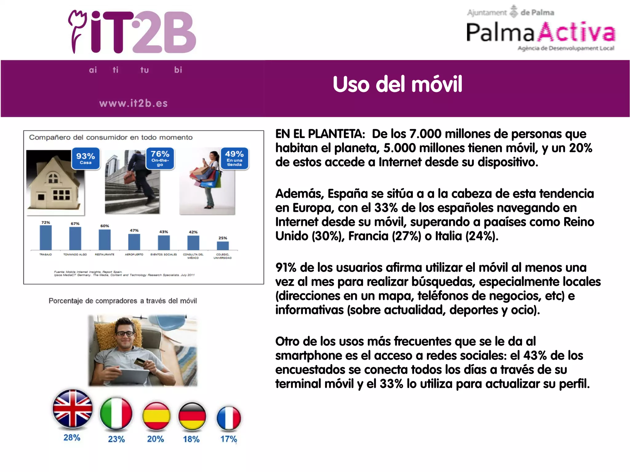 Uso del móvil

EN EL PLANTETA: De los 7.000 millones de personas que
habitan el planeta, 5.000 millones tienen móvil, y un 20%
de estos accede a Internet desde su dispositivo.

Además, España se sitúa a a la cabeza de esta tendencia
en Europa, con el 33% de los españoles navegando en
Internet desde su móvil, superando a paaíses como Reino
Unido (30%), Francia (27%) o Italia (24%).

91% de los usuarios afirma utilizar el móvil al menos una
vez al mes para realizar búsquedas, especialmente locales
(direcciones en un mapa, teléfonos de negocios, etc) e
informativas (sobre actualidad, deportes y ocio).

Otro de los usos más frecuentes que se le da al
smartphone es el acceso a redes sociales: el 43% de los
encuestados se conecta todos los días a través de su
terminal móvil y el 33% lo utiliza para actualizar su perfil.
 