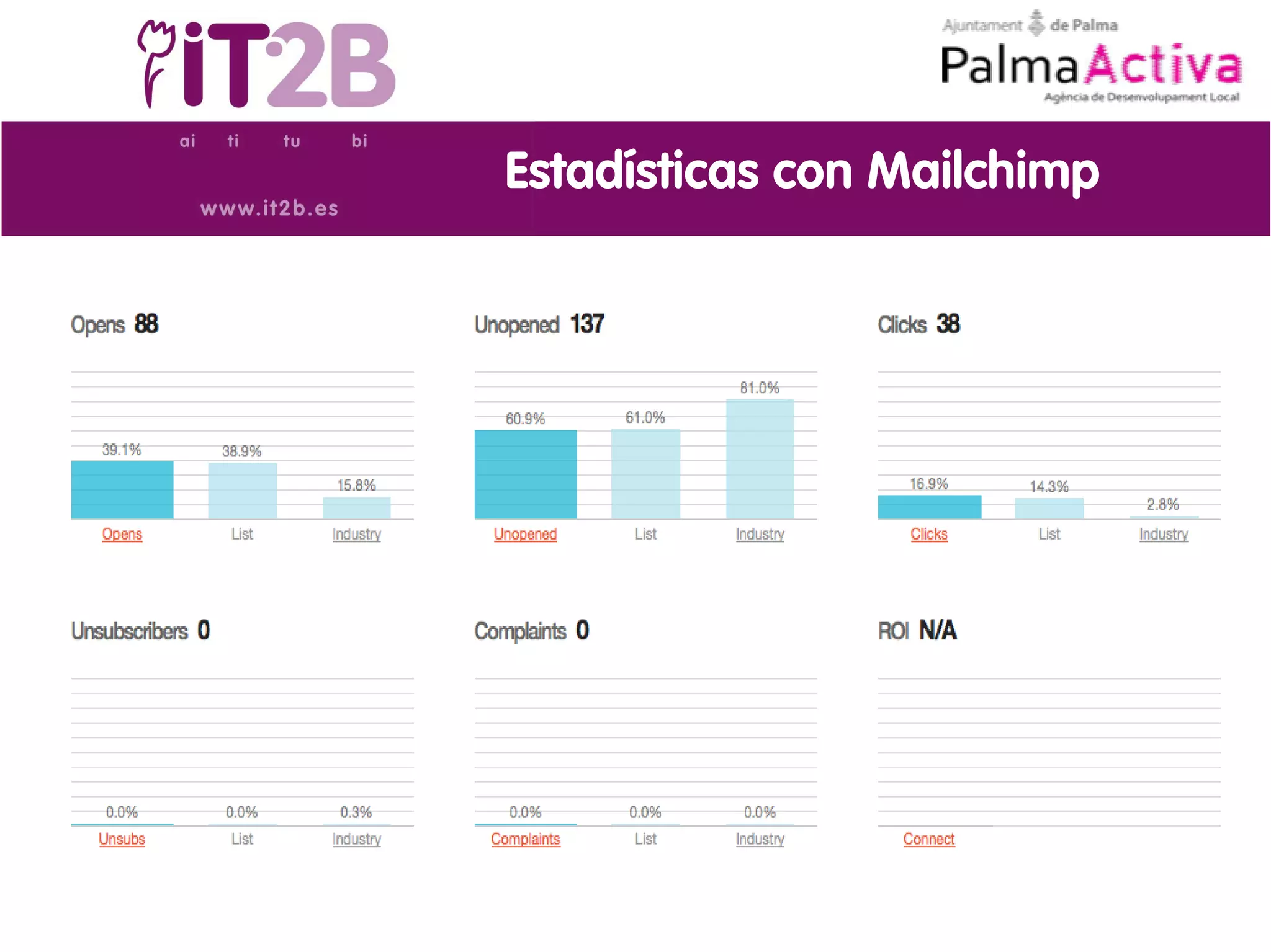 Estadísticas con Mailchimp
 