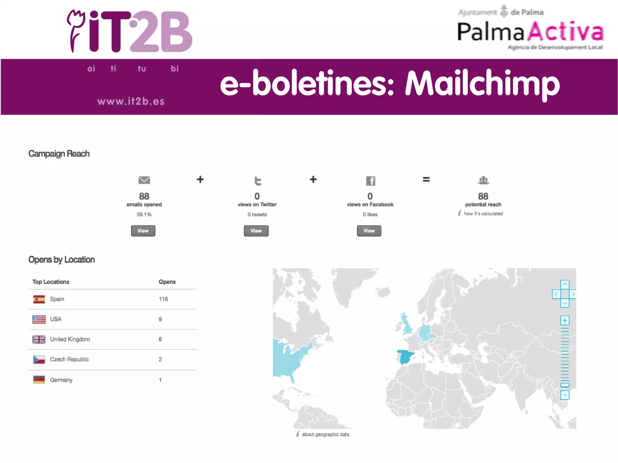 e-boletines: Mailchimp
 