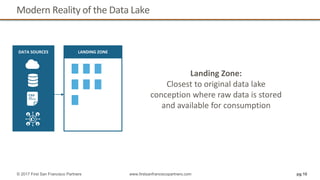 Modern Reality of the Data Lake
pg 10© 2017 First San Francisco Partners www.firstsanfranciscopartners.com
LANDING ZONEDATA SOURCES
Landing Zone:
Closest to original data lake
conception where raw data is stored
and available for consumption
 