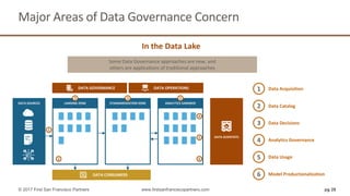 Major Areas of Data Governance Concern
pg 28© 2017 First San Francisco Partners www.firstsanfranciscopartners.com
In the Data Lake
LANDING ZONE STANDARDIZATION ZONE ANALYTICS SANDBOX
DATA GOVERNANCE
DATA CONSUMERS
DATA OPERATIONS
DATA SOURCES
DATA SCIENTISTS
1
2
3 3 3
4
5
6
1
2
3
4
5
6
Data Acquisition
Data Catalog
Data Decisions
Analytics Governance
Data Usage
Model Productionalization
Some Data Governance approaches are new, and
others are applications of traditional approaches
 