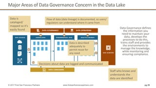 Major Areas of Data Governance Concern in the Data Lake
pg 29© 2017 First San Francisco Partners www.firstsanfranciscopartners.com
Data is
cataloged/
mapped so it’s
easily found
Data is described
adequately to
permit reuse for
any need
Decisions about data are logged and communicated
Flow of data (data lineage) is documented, so users/
regulators can understand where it came from
Staff who knows and
understands the
data are identified
Data Governance defines
the information you
need to maintain your
data, develops the
processes to do this,
trains staff and provides
the environments to
manage the knowledge,
while monitoring and
ensuring compliance.
 