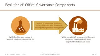 Evolution of Critical Governance Components
pg 30© 2017 First San Francisco Partners www.firstsanfranciscopartners.com
While flexible, governance is
required to ensure appropriate use
While operational, governance will ensure
legitimacy, compliance and verify
alignment with business needs
To move to operational, governance
should supply road map, new policies,
training and organization management
 