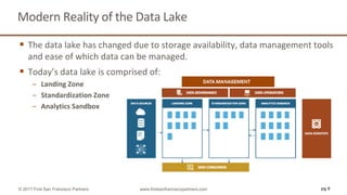 Modern Reality of the Data Lake
pg 9© 2017 First San Francisco Partners www.firstsanfranciscopartners.com
 The data lake has changed due to storage availability, data management tools
and ease of which data can be managed.
 Today’s data lake is comprised of:
‒ Landing Zone
‒ Standardization Zone
‒ Analytics Sandbox
 