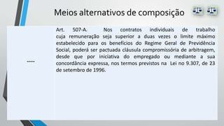 Meios alternativos de composição
----
Art. 507-A. Nos contratos individuais de trabalho
cuja remuneração seja superior a duas vezes o limite máximo
estabelecido para os benefícios do Regime Geral de Previdência
Social, poderá ser pactuada cláusula compromissória de arbitragem,
desde que por iniciativa do empregado ou mediante a sua
concordância expressa, nos termos previstos na Lei no 9.307, de 23
de setembro de 1996.
 