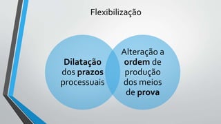 Flexibilização
Dilatação
dos prazos
processuais
Alteração a
ordem de
produção
dos meios
de prova
 