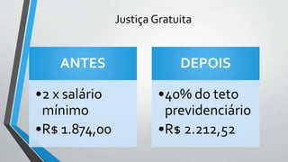 Justiça Gratuita
ANTES
•2 x salário
mínimo
•R$ 1.874,00
DEPOIS
•40% do teto
previdenciário
•R$ 2.212,52
 