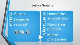 Justiça Gratuita
ISENTA
Custas
Depósito
recursal
NÃOISENTA
Honorários
advocatícios
Honorários
periciais
Multas
processuais
 