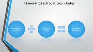 Honorários advocatícios - Antes
Hipossuficiência
econômica
Assistência
sindical
Honorários
advocatícios
 