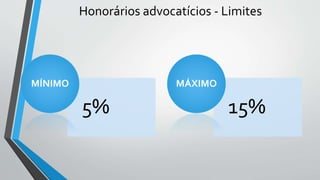 Honorários advocatícios - Limites
5%
MÍNIMO
15%
MÁXIMO
 