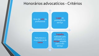 Honorários advocatícios - Critérios
Grau de zelo do
profissional
Lugar de
prestação do
serviço
Natureza e a
importância da
causa
Trabalho
realizado pelo
advogado e o
tempo exigido
para o seu
serviço
 