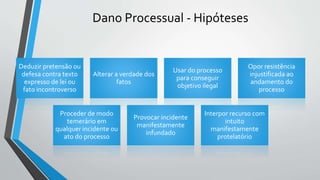 Dano Processual - Hipóteses
Deduzir pretensão ou
defesa contra texto
expresso de lei ou
fato incontroverso
Alterar a verdade dos
fatos
Usar do processo
para conseguir
objetivo ilegal
Opor resistência
injustificada ao
andamento do
processo
Proceder de modo
temerário em
qualquer incidente ou
ato do processo
Provocar incidente
manifestamente
infundado
Interpor recurso com
intuito
manifestamente
protelatório
 