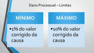 Dano Processual – Limites
MÍNIMO
•1% do valor
corrigido da
causa
MÁXIMO
•10% do valor
corrigido da
causa
 