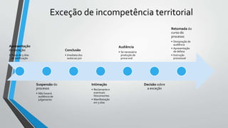 Exceção de incompetência territorial
Apresentação
da exceção
• Prazo de 5 dias
da notificação
Suspensão do
processo
• Não haverá
audiência de
julgamento
Conclusão
• Imediata dos
autos ao juiz
Intimação
• Reclamante e
eventuais
litisconsortes
• Manifestação
em 5 dias
Audiência
• Se necessária
produção de
prova oral
Decisão sobre
a exceção
Retomada do
curso do
processo
• Designação de
audiência
• Apresentação
de defesa
• Instrução
processual
 