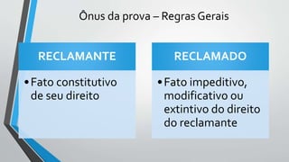 Ônus da prova – Regras Gerais
RECLAMANTE
•Fato constitutivo
de seu direito
RECLAMADO
•Fato impeditivo,
modificativo ou
extintivo do direito
do reclamante
 