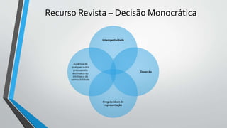 Recurso Revista – Decisão Monocrática
Intempestividade
Deserção
Irregularidade de
representação
Ausência de
qualquer outro
pressuposto
extrínseco ou
intrínseco de
admissibilidade
 
