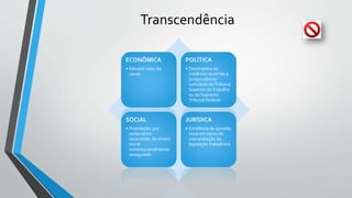 Transcendência
ECONÔMICA
• Elevado valor da
causa
POLÍTICA
• Desrespeito da
instância recorrida à
jurisprudência
sumulada doTribunal
Superior doTrabalho
ou do Supremo
Tribunal Federal
SOCIAL
• Postulação, por
reclamante-
recorrente, de direito
social
constitucionalmente
assegurado
JURÍDICA
• Existência de questão
nova em torno da
interpretação da
legislação trabalhista
 