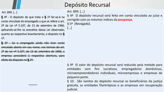Depósito Recursal
Art. 899. [...]
§ 4º - O depósito de que trata o § 1º far-se-á na
conta vinculada do empregado a que se refere o art.
2º da Lei nº 5.107, de 13 de setembro de 1966,
aplicando-se-lhe os preceitos dessa Lei observado,
quanto ao respectivo levantamento, o disposto no §
1º.
§ 5º - Se o empregado ainda não tiver conta
vinculada aberta em seu nome, nos termos do art.
2º da Lei nº 5.107, de 13 de setembro de 1966, a
empresa procederá à respectiva abertura, para
efeito do disposto no § 2º.
Art. 899. [...]
§ 4º O depósito recursal será feito em conta vinculada ao juízo e
corrigido com os mesmos índices da poupança.
§ 5º (Revogado).
[...]
---------
§ 9º O valor do depósito recursal será reduzido pela metade para
entidades sem fins lucrativos, empregadores domésticos,
microempreendedores individuais, microempresas e empresas de
pequeno porte.
§ 10. São isentos do depósito recursal os beneficiários da justiça
gratuita, as entidades filantrópicas e as empresas em recuperação
judicial.
 
