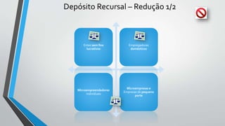 Depósito Recursal – Redução 1/2
Entes sem fins
lucrativos
Empregadores
domésticos
Microempreendedores
individuais
Microempresas e
Empresas de pequeno
porte
 