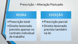 Prescrição – Alteração Pactuado
REGRA
•Prescrição total
•Direito lesionado
previsto apenas no
contrato individual
de trabalho
EXCEÇÃO
•Prescrição parcial
•Direito lesionado
previsto também
na lei
 