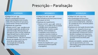 Prescrição – Paralisação
SUSPENSÃO
• Código Civil, art. 199
• Ocorre a paralisação do prazo
prescricional (depois de já iniciado,
volta a fluir do ponto em que parou,
conservando o tempo transcorrido.
• Hipóteses de suspensão:
• Direito civil (CC, 199) - pendência de
condição suspensiva, pendência de
ação de evicção, fato que deva ser
apurado em juízo criminal, obstáculo
legal (feriado local no último dia do
prazo) ou judicial (sustação da
atividade forense - não inclui recesso)
• Direito do trabalho (CLT, 615-G) -
prazo de 10 dias a partir da
provocação da Comissão de
Conciliação Prévia.
IMPEDIMENTO
• Código Civil, arts. 197 e 198
• Não há fluência do prazo prescricional,
que sequer se inicia
• Hipóteses de impedimento:
• Direito civil (CC, 197 e 198) - entre os
cônjuges, na constância da sociedade
conjugal; entre ascendentes e
descendentes, durante o poder
familiar; entre tutelados ou
curatelados e seus tutores ou
curadores, durante a tutela ou
curatela; contra os incapazes; ontra os
ausentes do País em serviço público
da União, dos Estados ou dos
Municípios; etc..
• Direito do trabalho (CLT, 440) -
menores de 18 anos (quando
empregados)
INTERRUPÇÃO
• Código Civil, arts. 202 a 204
• Há a paralização do fluxo prazo
prescricional (depois de já iniciado) e
que se reinicia totalmente, voltando a
ser contado do início. Somente poderá
ocorrer uma vez.
• Hipóteses de interrupção da prescrição:
• Direito civil - despacho do juiz que
ordenar a citação; protesto; qualquer
ato judicial que constitua em mora o
devedor e qualquer ato inequívoco,
ainda que extrajudicial, que importe
reconhecimento do direito pelo
devedor.
• Direito do trabalho - protesto, sendo
que seu ajuizamento, por si só,
interrompe o prazo prescricional (OJs
370 e 392 SbDI-1)
 