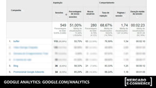 GOOGLE	
  ANALYTICS:	
  GOOGLE.COM/ANALYTICS	
  
 