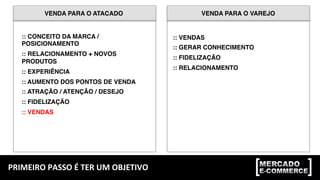 PRIMEIRO	
  PASSO	
  É	
  TER	
  UM	
  OBJETIVO	
  
VENDA PARA O ATACADO VENDA PARA O VAREJO
:: CONCEITO DA MARCA /
POSICIONAMENTO
:: RELACIONAMENTO + NOVOS
PRODUTOS
:: EXPERIÊNCIA
:: AUMENTO DOS PONTOS DE VENDA
:: ATRAÇÃO / ATENÇÃO / DESEJO
:: FIDELIZAÇÃO
:: VENDAS
:: VENDAS
:: GERAR CONHECIMENTO
:: FIDELIZAÇÃO
:: RELACIONAMENTO
 