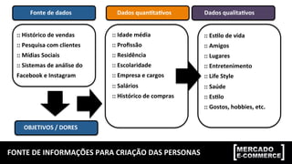 FONTE	
  DE	
  INFORMAÇÕES	
  PARA	
  CRIAÇÃO	
  DAS	
  PERSONAS	
  
Fonte	
  de	
  dados	
   Dados	
  quanRtaRvos	
   Dados	
  qualitaRvos	
  
::	
  Histórico	
  de	
  vendas	
  
::	
  Pesquisa	
  com	
  clientes	
  
::	
  Mídias	
  Sociais	
  
::	
  Sistemas	
  de	
  análise	
  do	
  
Facebook	
  e	
  Instagram	
  
::	
  Idade	
  média	
  
::	
  Proﬁssão	
  
::	
  Residência	
  
::	
  Escolaridade	
  
::	
  Empresa	
  e	
  cargos	
  
::	
  Salários	
  
::	
  Histórico	
  de	
  compras	
  
::	
  EsRlo	
  de	
  vida	
  
::	
  Amigos	
  
::	
  Lugares	
  
::	
  Entretenimento	
  
::	
  Life	
  Style	
  
::	
  Saúde	
  
::	
  EsRlo	
  
::	
  Gostos,	
  hobbies,	
  etc.	
  
OBJETIVOS	
  /	
  DORES	
  
 