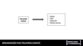 ORGANIZAÇÃO	
  DAS	
  PALAVRAS-­‐CHAVES	
  
PALAVRA	
  
CHAVE	
  
::	
  Mapa	
  
::	
  SEO	
  
::	
  Adwords	
  
::	
  Mídias	
  Sociais	
  
 