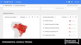 FERRAMENTA:	
  GOOGLE	
  TRENDS	
  
 