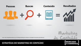 ESTRATÉGIA	
  DO	
  MARKETING	
  DE	
  CONTEÚDO	
  
Fonte:	
  hop://segredosdaaudiencia.com.br/blog/marke;ng-­‐de-­‐conteudo-­‐e-­‐estrategia-­‐de-­‐conteudo-­‐qual-­‐diferenca/	
  
 