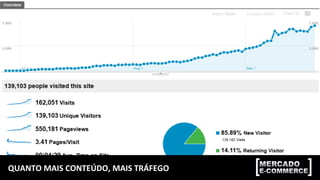 QUANTO	
  MAIS	
  CONTEÚDO,	
  MAIS	
  TRÁFEGO	
  
 