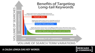 A	
  CALDA	
  LONGA	
  DAS	
  KEY	
  WORDS	
  
 