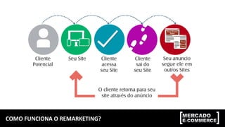 COMO	
  FUNCIONA	
  O	
  REMARKETING?	
  
 